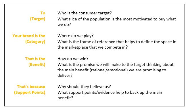 Brand Positioning Template Brand Positioning Template
